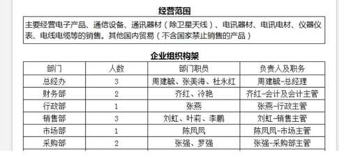 老師根據(jù)這個公司的組織架構有銷售部門,那么銷售部門購買的辦公用品,會計科目,按理說應該是計入銷售費用呀,為什么這里的實訓答案是管理費用呢?